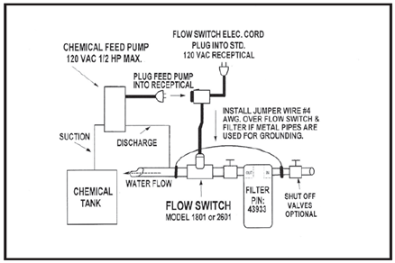 Pump Controls Product Overview | Pump Control Design | Thomas Products Ltd.