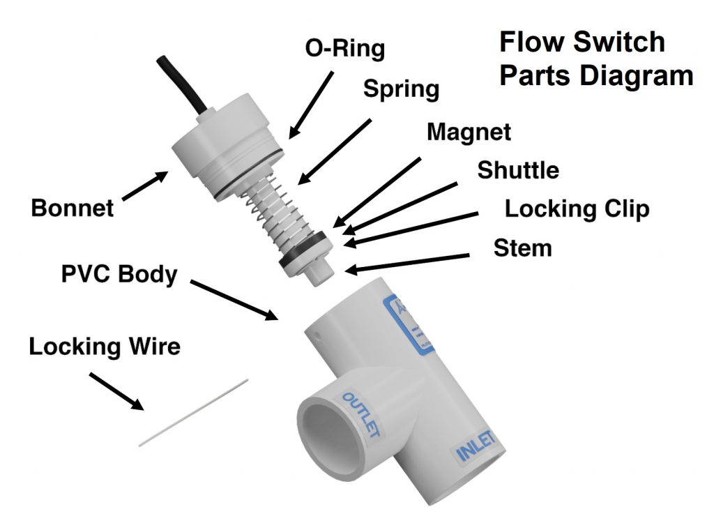 Pump Controls Product Overview | Pump Control Design | Thomas