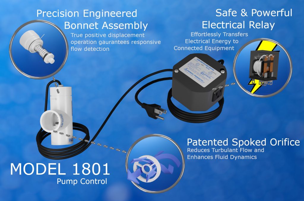 Pump Controls Product Overview | Pump Control Design | Thomas