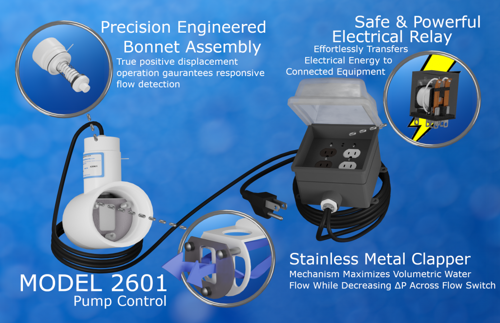 Pump Controls Product Overview | Pump Control Design | Thomas