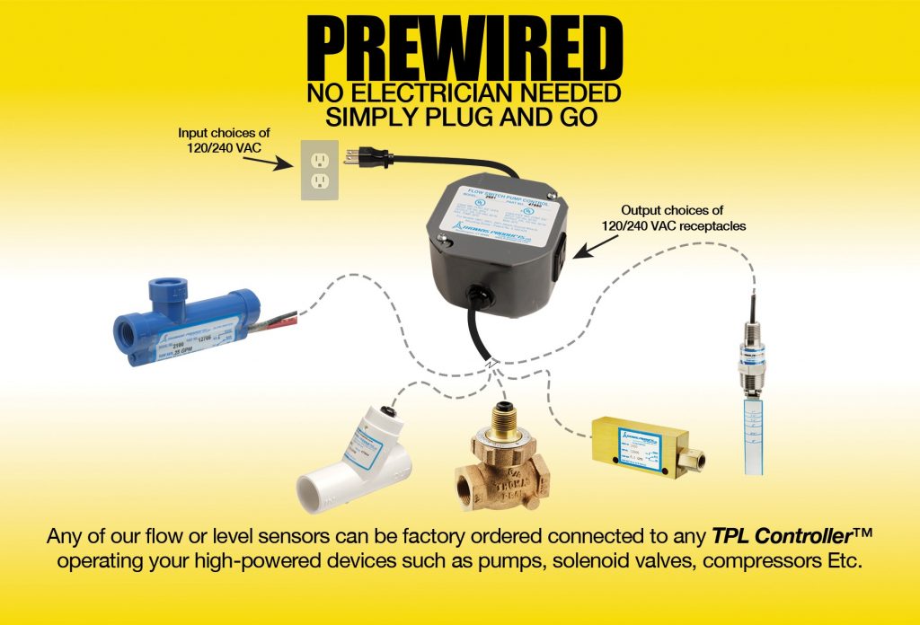 Pump Controls Product Overview, Pump Control Design